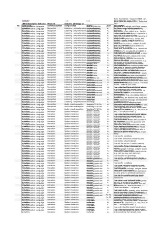 Pre-A1 and A1 (Age 7-10) CEFR descriptors