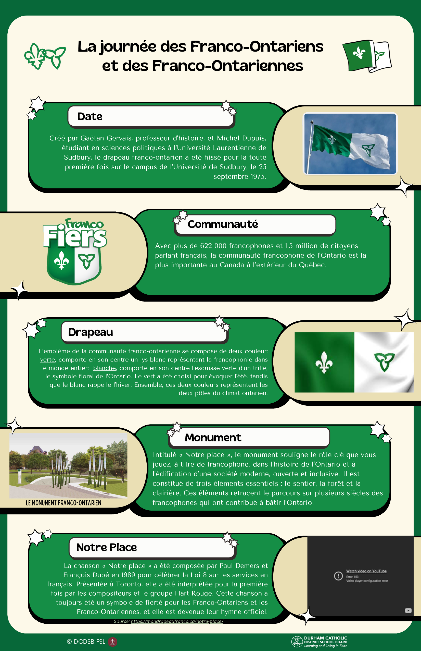 Infographie Franco-Ontariens
