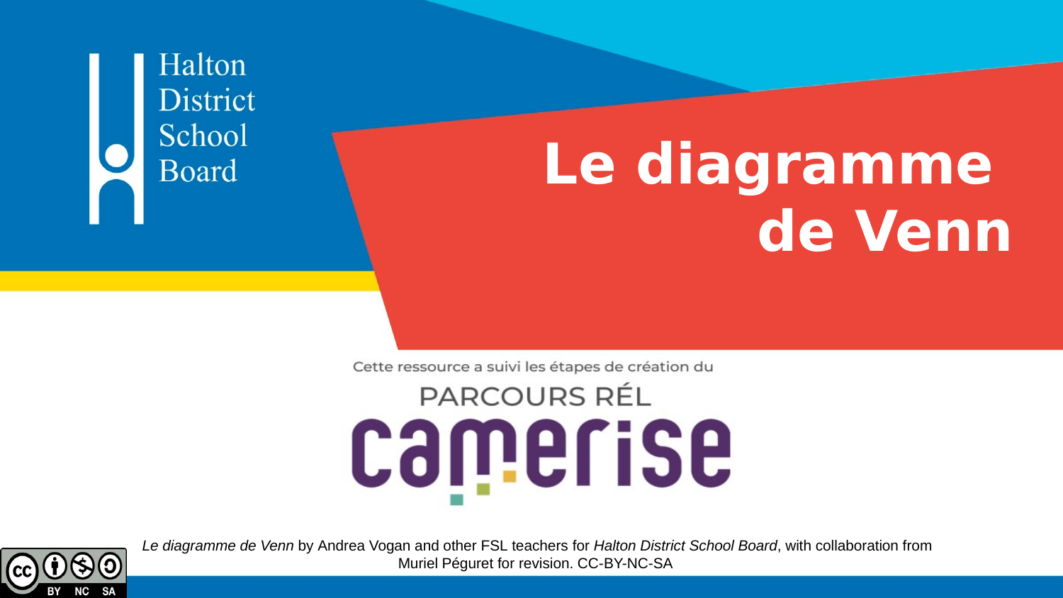 Organisateur graphique : Le diagramme de Venn