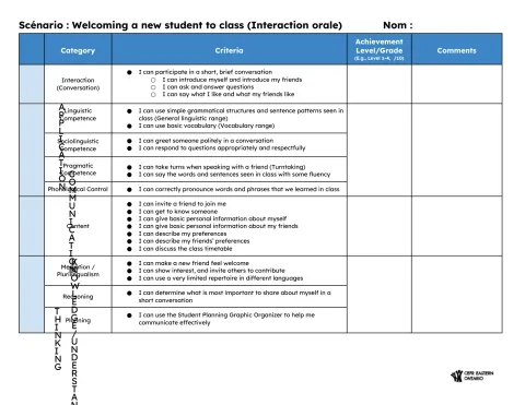 Évaluation - Interaction orale - Échos Pro 1 : Ma classe et moi [Collection Welcoming a New Student to the Class - AO Scenario - (A1) G4-CF]