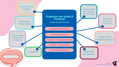 Organiser une soirée à Montréal (Grade 9 Core French A2)