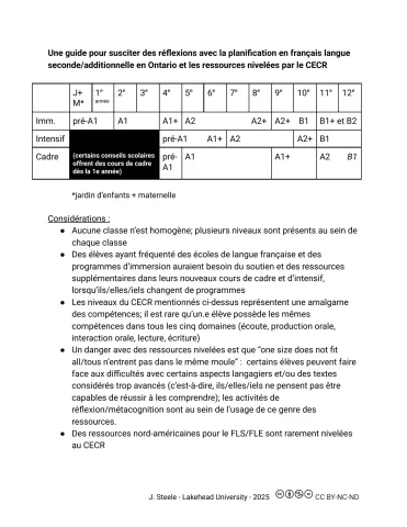 Une guide pour susciter des réflexions avec la planification en FLS/FLA en Ontario et les ressources nivelées par le CECR
